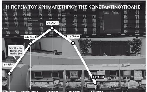 «Βουλιάζει» η τουρκική οικονομία - Φωτογραφία 2