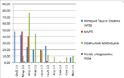 Μελέτη του Ηλία Νατσιούλα με ανάλυση των Προυπολογισμών του ΥΠΕΘΑ και τη χρηματοδότηση 524,58 εκατ ευρώ - Φωτογραφία 2