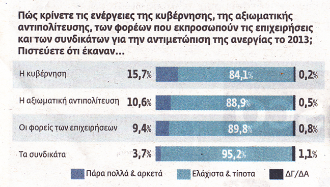 Οι μισοί Έλληνες θα έφευγαν από την Ελλάδα αν μπορούσαν! - Φωτογραφία 5