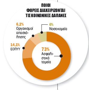 Ρίχνουμε 28 δισ. ευρώ σε βαρέλι δίχως πάτο - Φωτογραφία 3