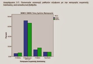 Υπέρβαρος 1 στους 5 μαθητές σε νηπιαγωγεία, δημοτικά και γυμνάσια της Ξάνθης - Φωτογραφία 2