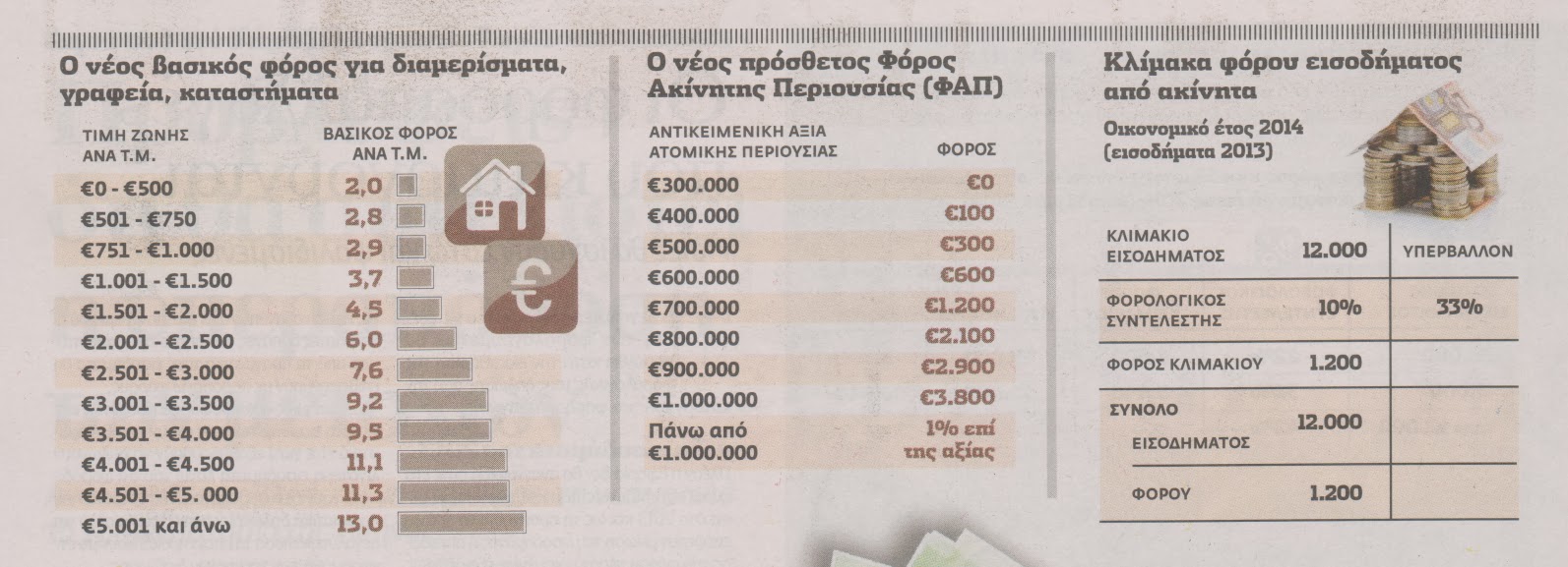 Φόρος-ενοίκιο σε όλη την Ελλάδα - Δείτε παραδείγματα - Φωτογραφία 2