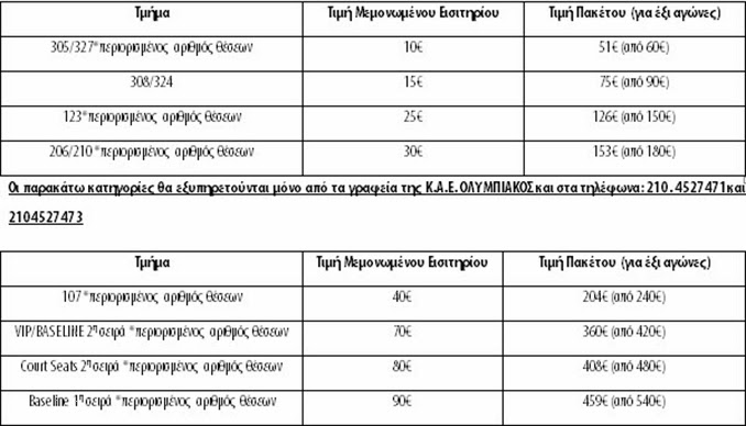 ΤΑ ΕΙΣΙΤΗΡΙΑ ΓΙΑ ΜΠΑΡΤΣΕΛΟΝΑ ΚΑΙ ΤΟ ΝΕΟ Euroleague Pass - Φωτογραφία 2