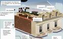 «Ακτινογραφία» του νέου, αξίας 30 εκατ. λιρών, σπιτιού των Μπέκαμ στο Λονδίνο - Φωτογραφία 2