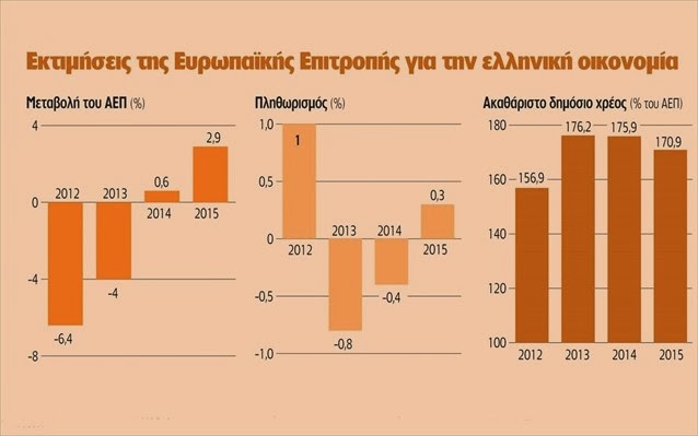 Αποκρατικοποιήσεις: Σε εξέλιξη δεκαπέντε προγράμματα - Φωτογραφία 2