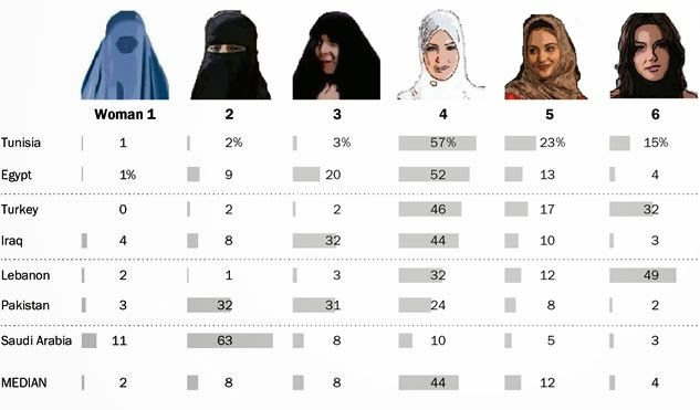 Πώς θέλουν οι Μουσουλμάνοι να ντύνονται οι γυναίκες; - Φωτογραφία 3