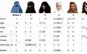 Πώς θέλουν οι Μουσουλμάνοι να ντύνονται οι γυναίκες; - Φωτογραφία 3
