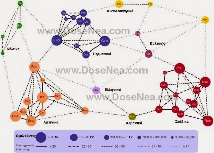 Πως συνδέονται όλες οι Ευρωπαϊκές γλώσσες μεταξύ τους - Φωτογραφία 2