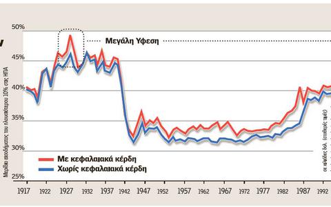 Η σκοτεινή πλευρά του αμερικανικού «θαύματος» - Φωτογραφία 3