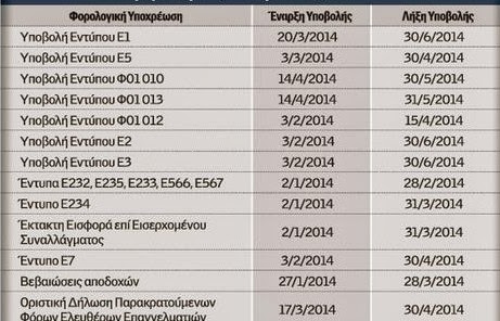 Ολες οι φοροαλλαγές από την 1 Ιανουαρίου - Φωτογραφία 2