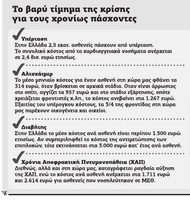 Το 40% των Ελλήνων τρώνε λιγότερο, για να αγοράσουν φάρμακα - Φωτογραφία 2