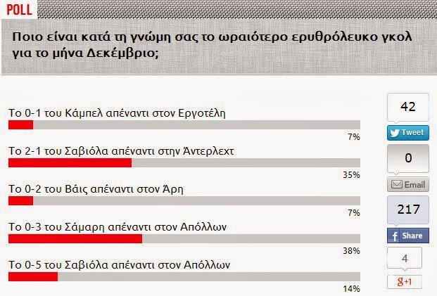 ΑΝΑΚΟΙΝΩΣΕ ΤΗΝ... ΓΚΟΛΑΡΑ ΤΟΥ ΔΕΚΕΜΒΡΙΟΥ Ο ΟΛΥΜΠΙΑΚΟΣ! *ΒΙΝΤΕΟ* - Φωτογραφία 2