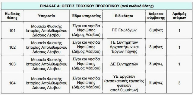 8 θέσεις εργασίας στο Μουσείο Σιγρίου - Φωτογραφία 2