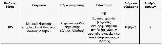 8 θέσεις εργασίας στο Μουσείο Σιγρίου - Φωτογραφία 3