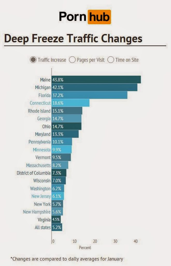 ΗΠΑ: Έξω είχε κρύο, μέσα έβλεπαν πoρνό! - Φωτογραφία 2