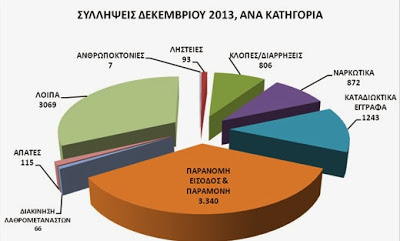 Μηνιαία Δραστηριότητα της Ελληνικής Αστυνομίας Δεκέμβριος 2013 - Φωτογραφία 2