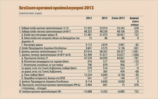 ΔΙΑΦΟΡΕΤΙΚΕΣ ΕΚΔΟΧΕΣ ΓΙΑ ΤΟ ΠΛΕΟΝΑΣΜΑ - Φωτογραφία 2