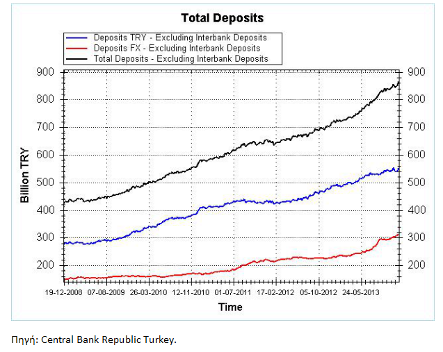 Η σημερινή κατάσταση του Τουρκικού Τραπεζικού Συστήματος* - Φωτογραφία 10