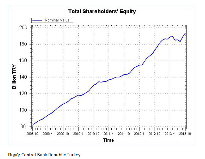 Η σημερινή κατάσταση του Τουρκικού Τραπεζικού Συστήματος* - Φωτογραφία 11