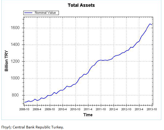 Η σημερινή κατάσταση του Τουρκικού Τραπεζικού Συστήματος* - Φωτογραφία 12