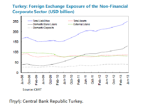 Η σημερινή κατάσταση του Τουρκικού Τραπεζικού Συστήματος* - Φωτογραφία 3