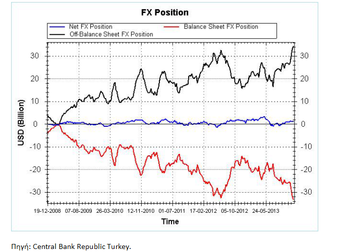 Η σημερινή κατάσταση του Τουρκικού Τραπεζικού Συστήματος* - Φωτογραφία 4