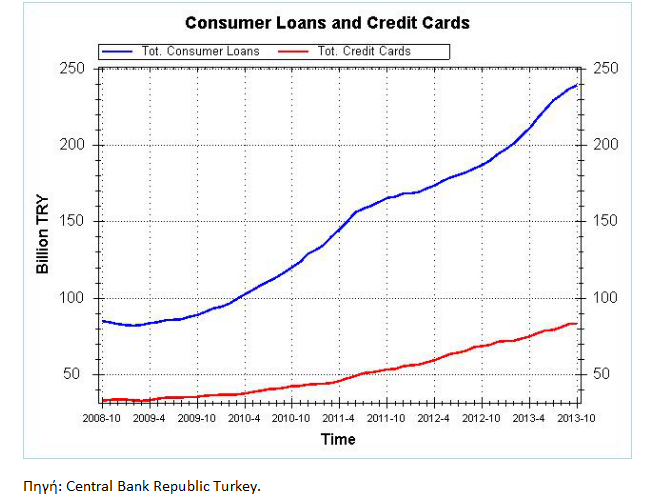 Η σημερινή κατάσταση του Τουρκικού Τραπεζικού Συστήματος* - Φωτογραφία 8