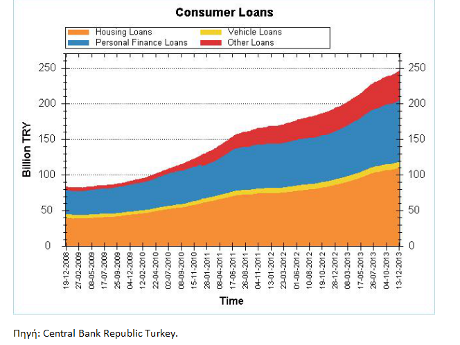 Η σημερινή κατάσταση του Τουρκικού Τραπεζικού Συστήματος* - Φωτογραφία 9
