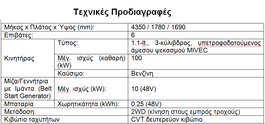 Η Mitsubishi Motors στην Έκθεση Αυτοκινήτου των Βρυξελών 2014. Ευρωπαϊκή πρεμιέρα για το Concept AR. Δοκιμές σε πραγματικές συνθήκες… - Φωτογραφία 2