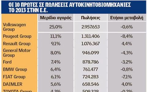 Ανακάμπτει η αγορά αυτοκινήτων στην Ε.Ε. - Φωτογραφία 2