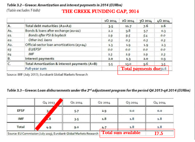 Η Ελλάδα θα χρεοκοπήσει το Μαΐο χωρίς άλλο δάνειο η αλλαγή των όρων - Φωτογραφία 4