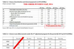 Η Ελλάδα θα χρεοκοπήσει το Μαΐο χωρίς άλλο δάνειο η αλλαγή των όρων
