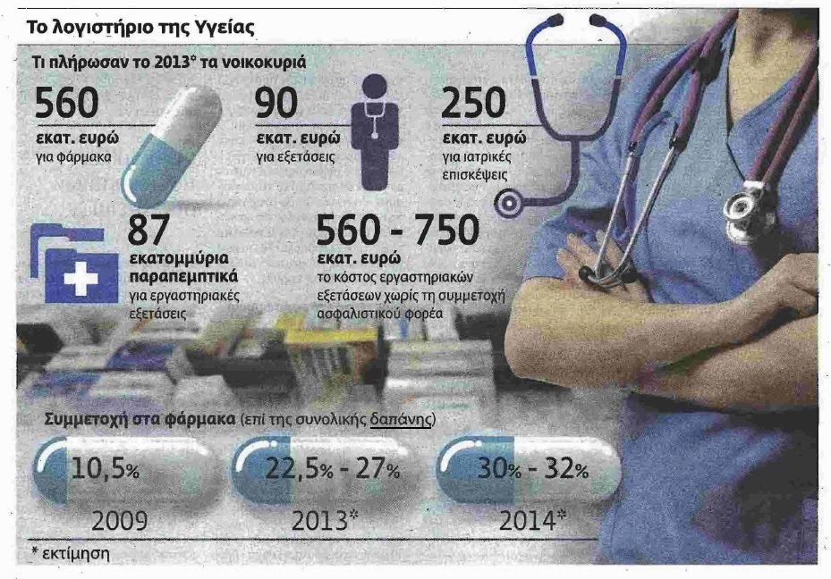 Την υγειά μας να... πληρώνουμε - Φωτογραφία 2