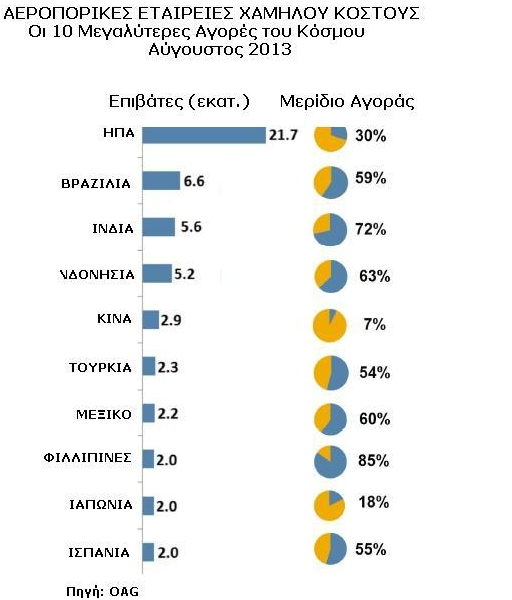 Ryanair: Αναγκαστική η «προσγείωση» στην Αθήνα - Φωτογραφία 3