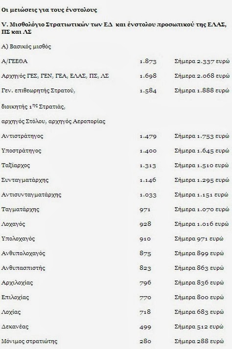 Αντισυνταγματικές οι μειώσεις στους στρατιωτικούς - Τι σημαίνει αυτό - Φωτογραφία 2