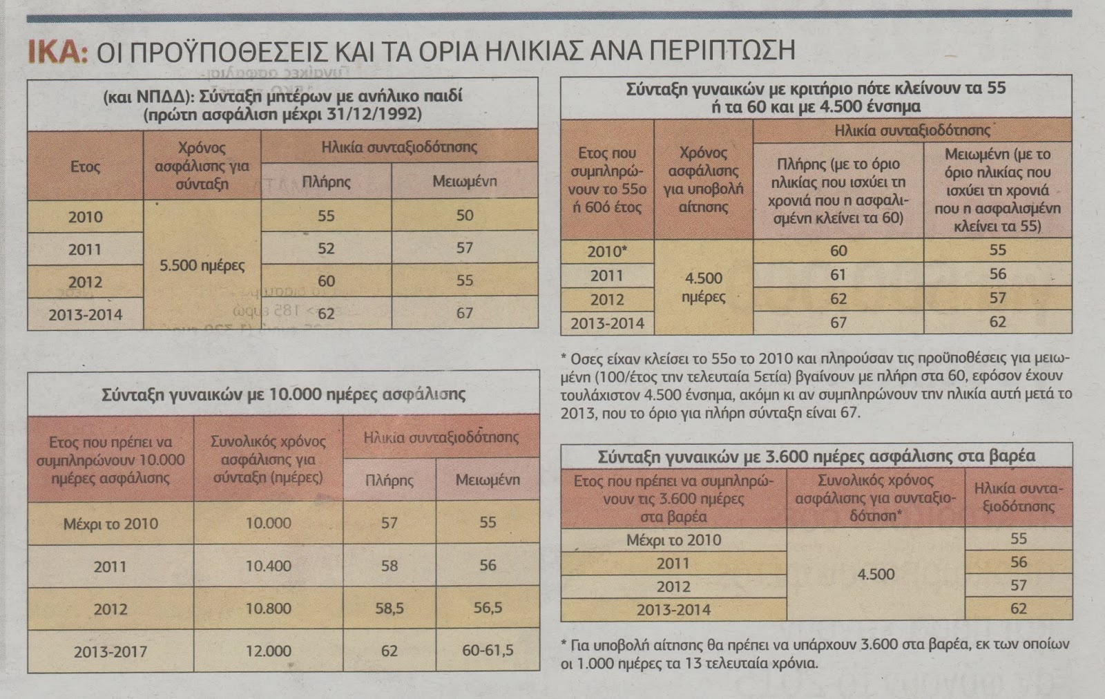 Σύνταξη από τα 52 για τις γυναίκες - Ποιες αφορά - Φωτογραφία 2