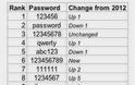 Τα 25 χειρότερα passwords για το 2013 - Φωτογραφία 2