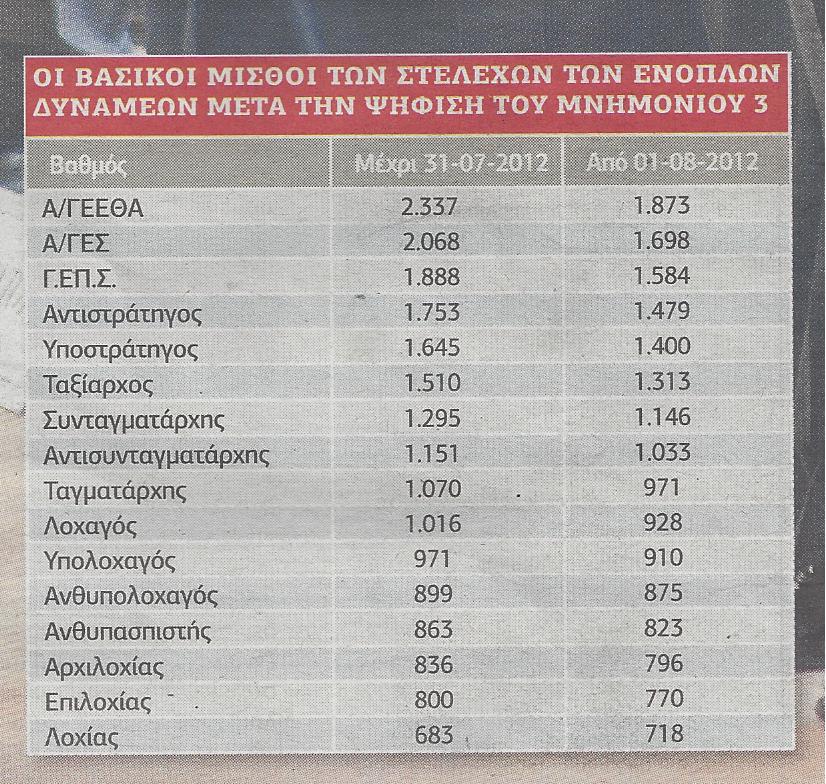 Τι κερδίζουν οι ένστολοι από την απόφαση του ΣτΕ - Φωτογραφία 2