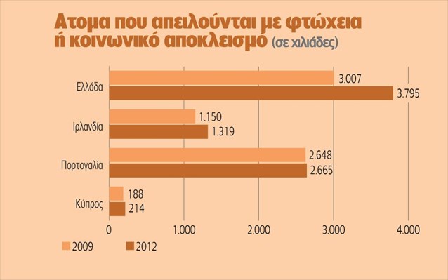 Γενική κατάρρευση από τις μνημονιακές πολιτικές...!!! - Φωτογραφία 2