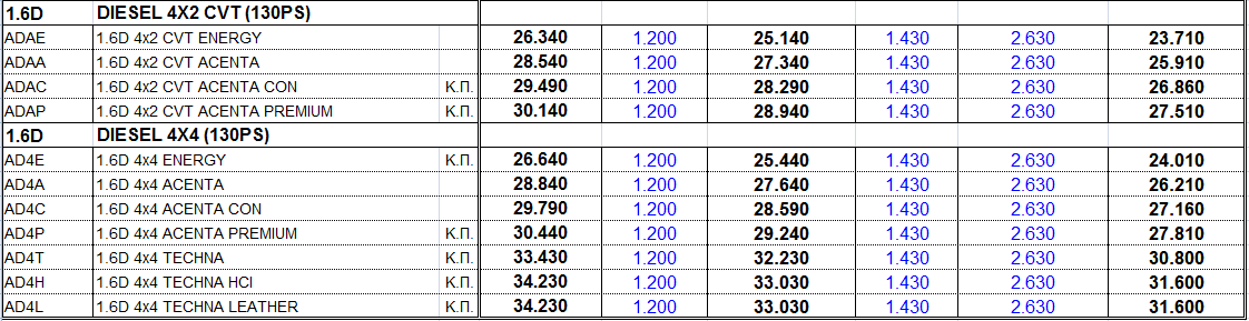 Νέο Nissan QASHQAI :  Με τιμή που ξεκινά από 17.150€ και κορυφαία τεχνολογία, αναμένεται να ταράξει τα νερά της αυτοκίνησης - Φωτογραφία 7