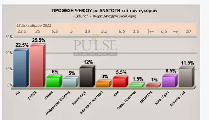 Μεγάλη δημοσκόπηση της Pulse RC για το Ποντίκι - Φωτογραφία 2