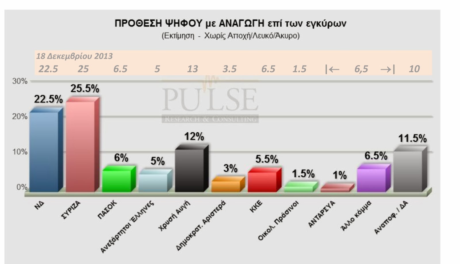 Νέα δημοσκόπηση:Μπροστά ο ΣΥΡΙΖΑ με 3% - Φωτογραφία 2