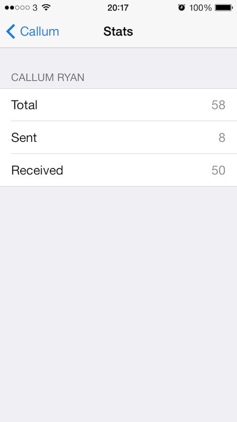 SMS Stats 2: Cydia tweak new free - Φωτογραφία 3