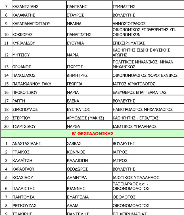 Στη δημοσιότητα τα ψηφοδέλτια της Νέας Δημοκρατίας - Φωτογραφία 13