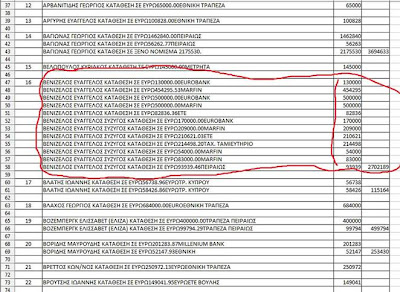 Αναγνώστης αναφέρει Υπουργός χρεοκοπημένων ελλήνων με... 1 δις δρχ στην τράπεζα - Φωτογραφία 2