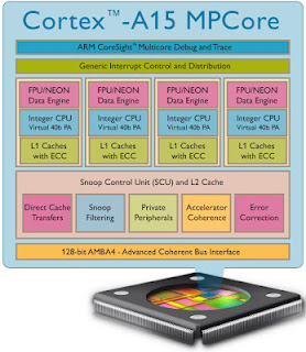 Cortex A15 MP4: ο πρώτος τετραπύρηνος της ARM - Φωτογραφία 1