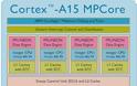 Cortex A15 MP4: ο πρώτος τετραπύρηνος της ARM