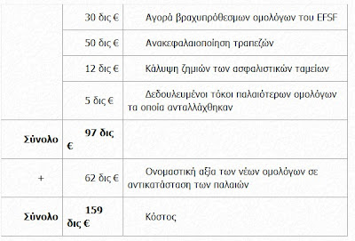 Η «ΚΟΙΝΩΝΙΑ» ξεσκεπάζει την απάτη του PSI - Φωτογραφία 2