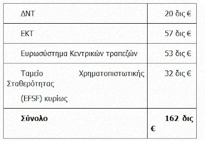 Η «ΚΟΙΝΩΝΙΑ» ξεσκεπάζει την απάτη του PSI - Φωτογραφία 3