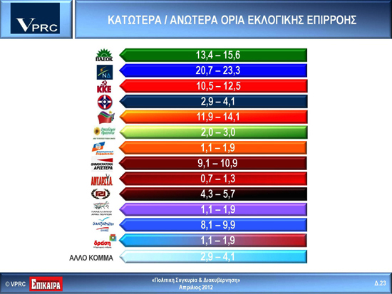 Δημοσκόπηση της VPRC -> ΝΔ και ΠΑΣΟΚ στο 36,5% - Φωτογραφία 2